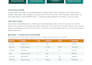 data cleaning, data analysis, formatting, and excel dashboard